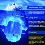 How to Access the Dark Web: Step-by-Step Guide