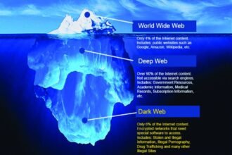 How to Access the Dark Web: Step-by-Step Guide